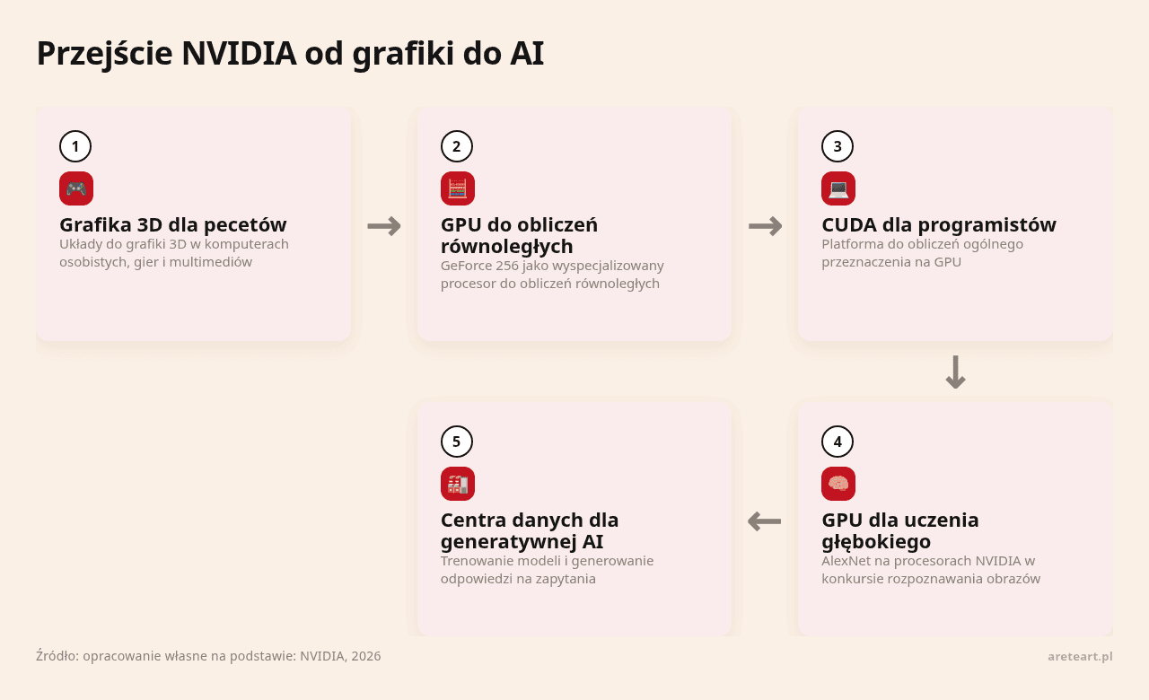 NazwaWitryny.pl: grafika związana z przekształcaniem grafiki do AI na potrzeby SEO.